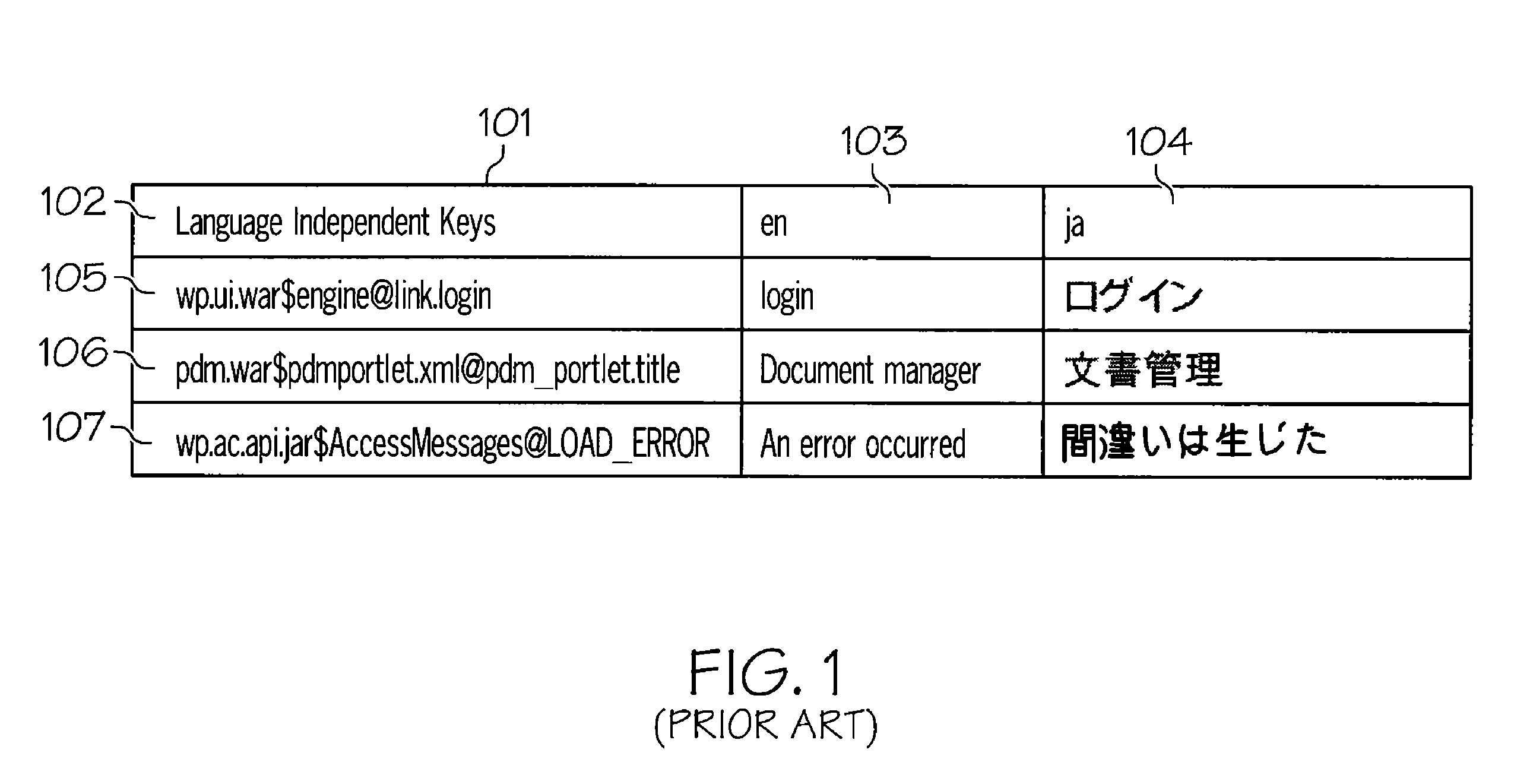 Automatically identifying unique language independent keys correlated with appropriate text strings of various locales by key search