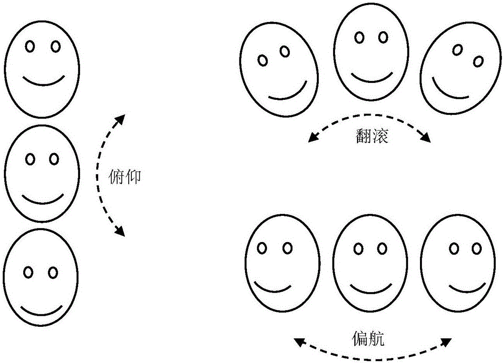 Method and device for face tracking
