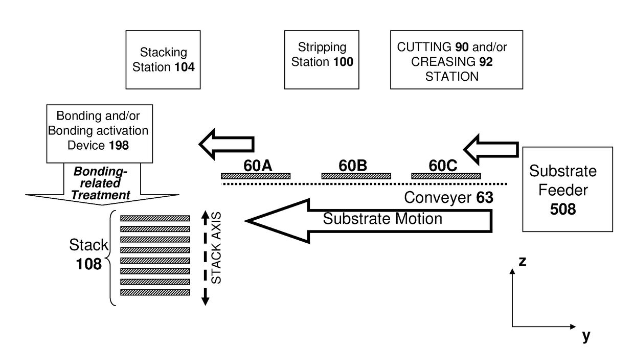 Method and apparatus for building a 3D ojbect from layers of pre-stripped substrate