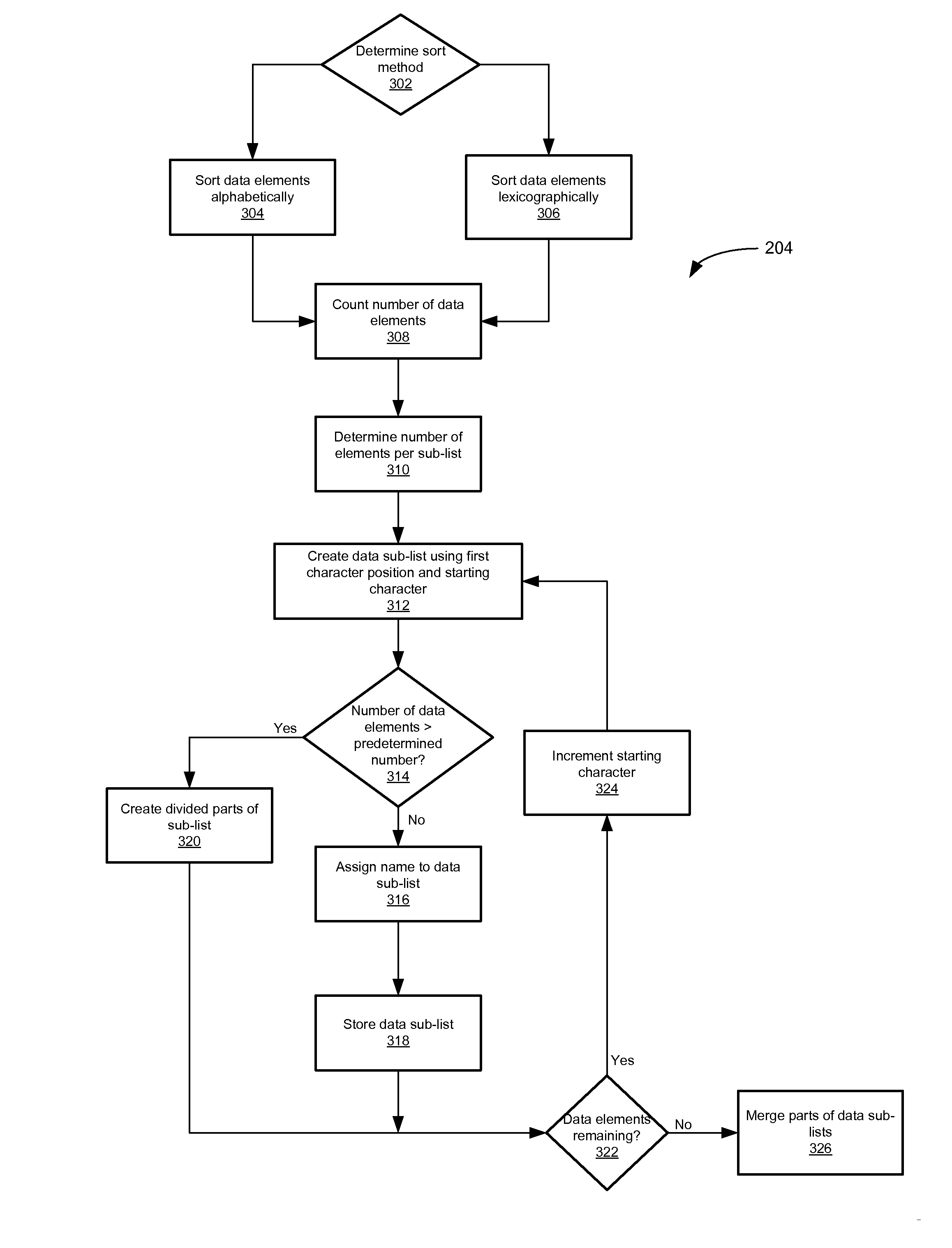 Indexing big word lists in databases