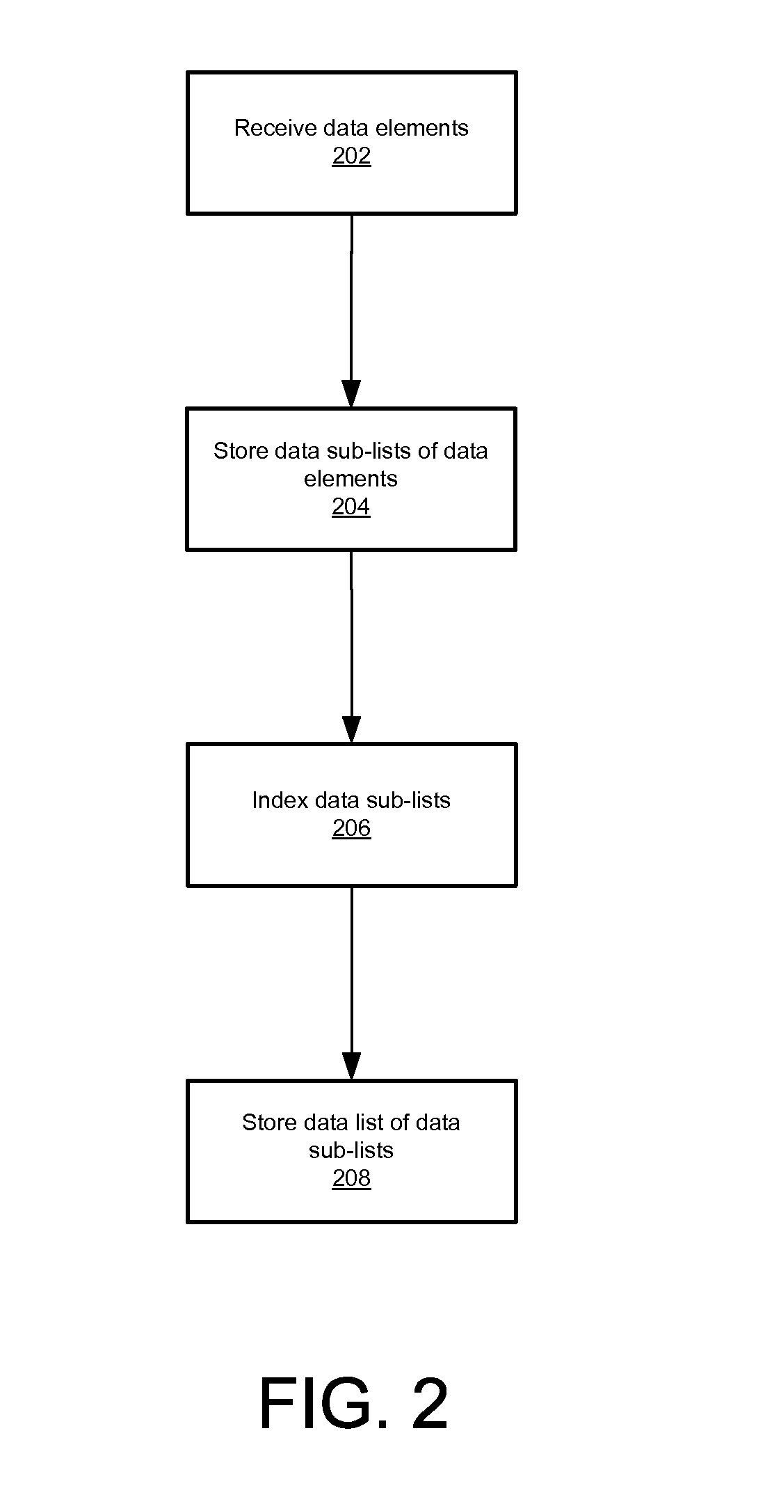 Indexing big word lists in databases