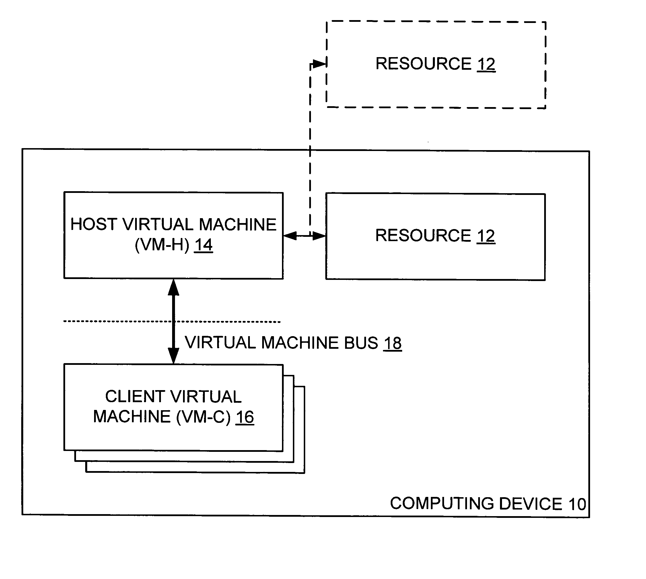 Migrating a virtual machine that owns a resource such as a hardware device