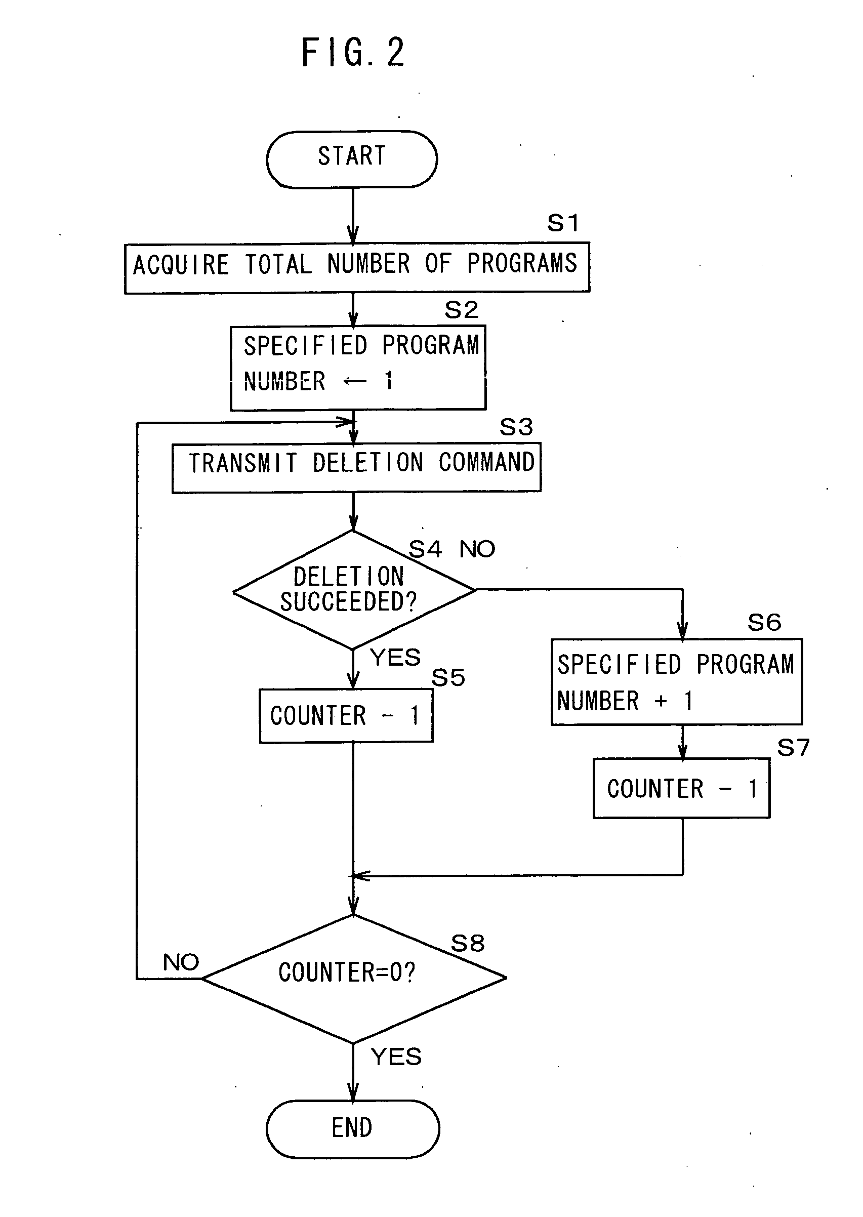 Controller device to be connected to IEEE 1394 serial bus