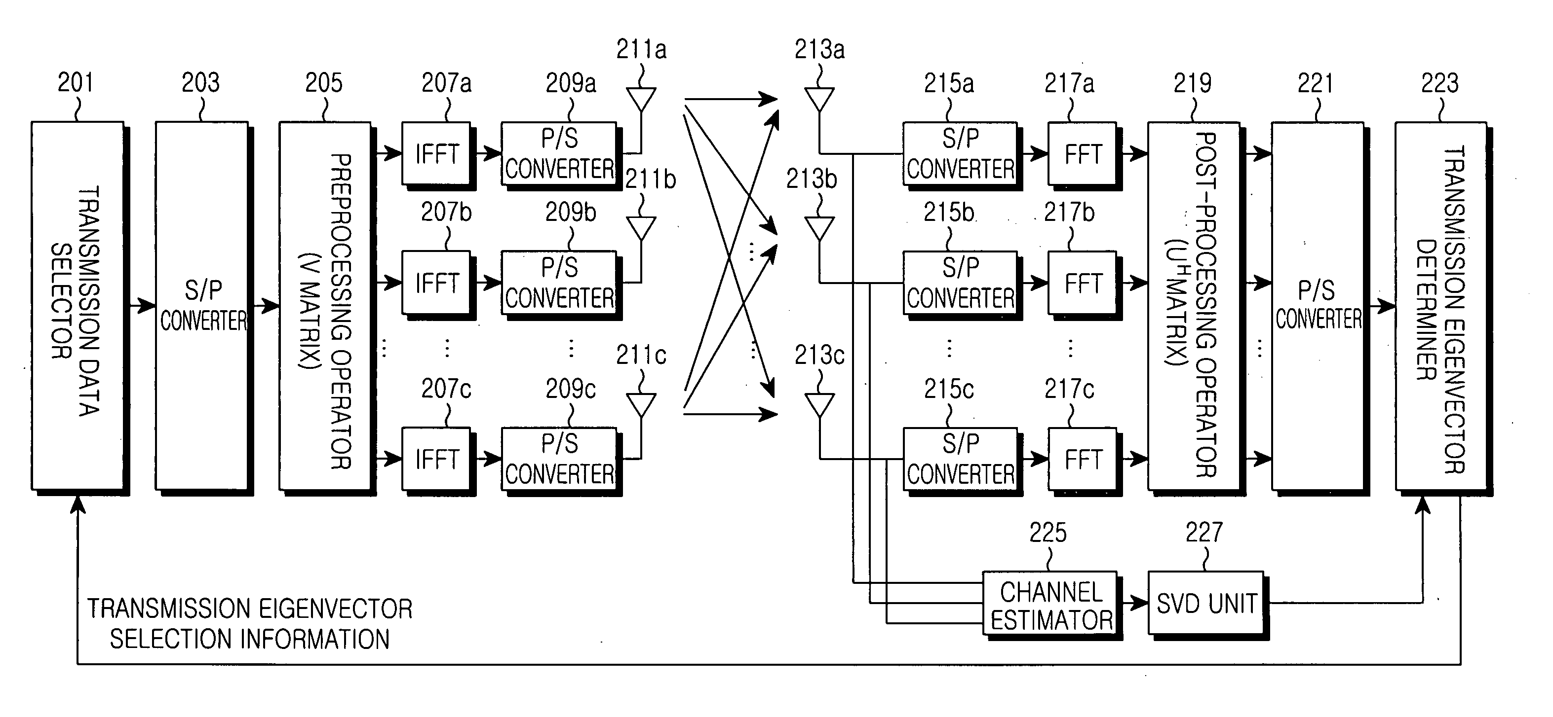 Apparatus and method for transmitting data by selected eigenvector in closed loop mimo mobile communication system