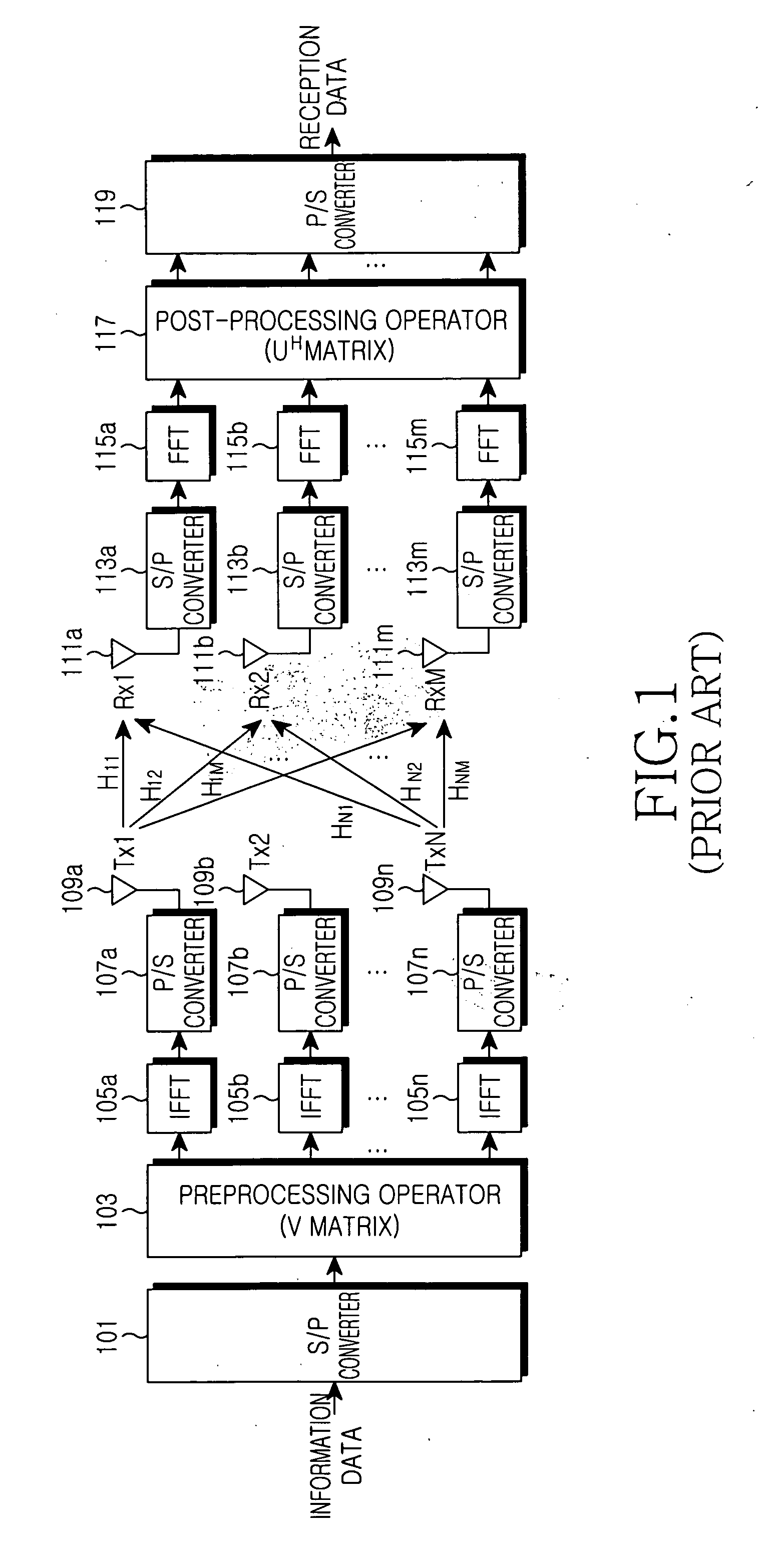 Apparatus and method for transmitting data by selected eigenvector in closed loop mimo mobile communication system