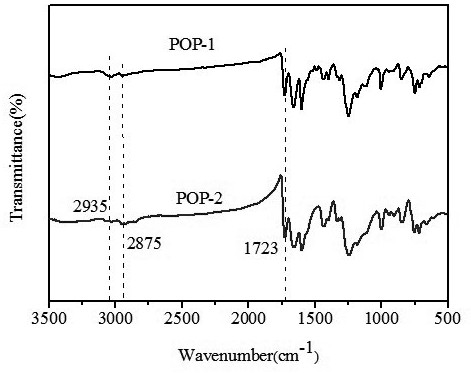 Preparation method of sulfydryl-grafted mesoporous organic polymer