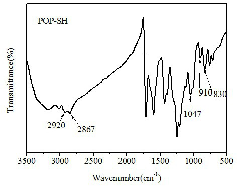 Preparation method of sulfydryl-grafted mesoporous organic polymer