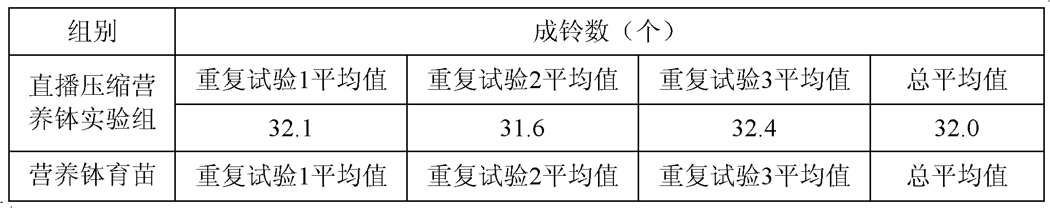 Method for preparing direct seeding compression nutrition pot raw material