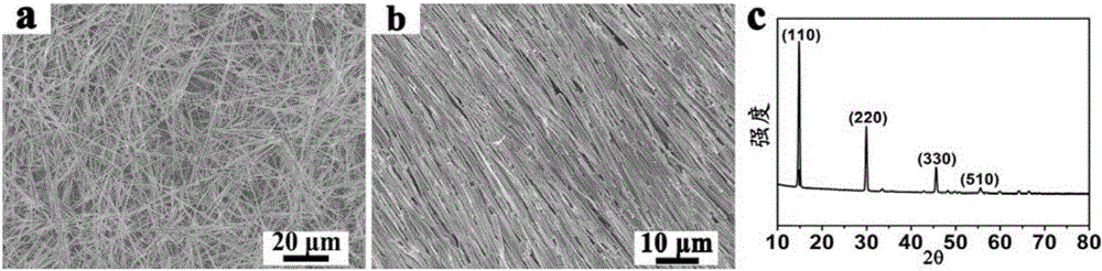 VO2(M) nanowire ordered array and preparation method thereof