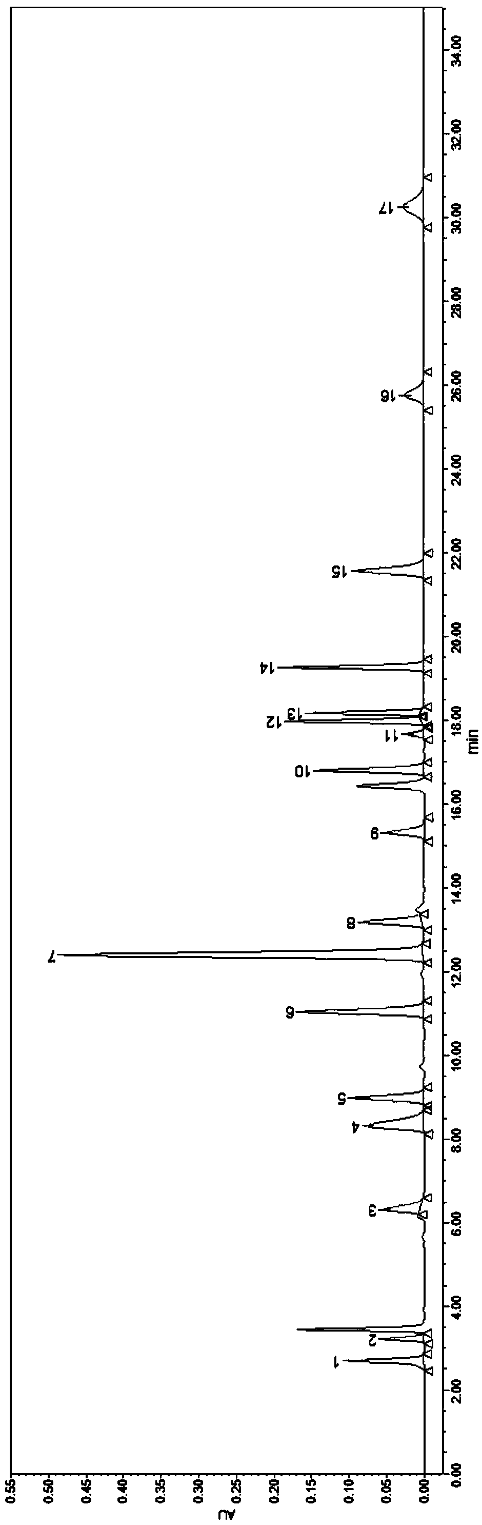Method for simultaneously determining 19 sun-screening agents in cosmetics