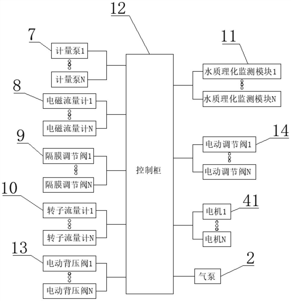 Electroplating wastewater integrated dosing system