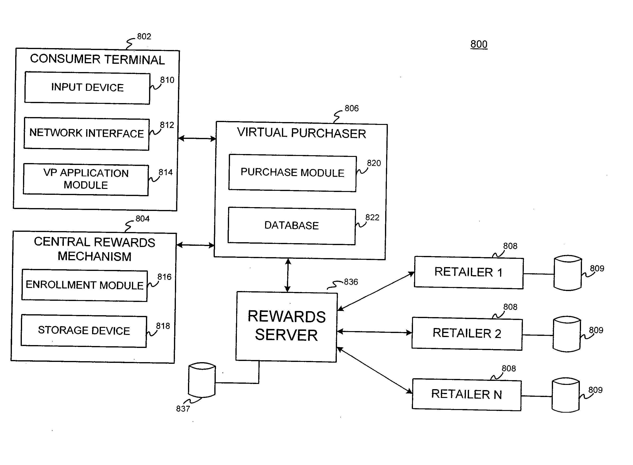 System and method for networked loyalty program