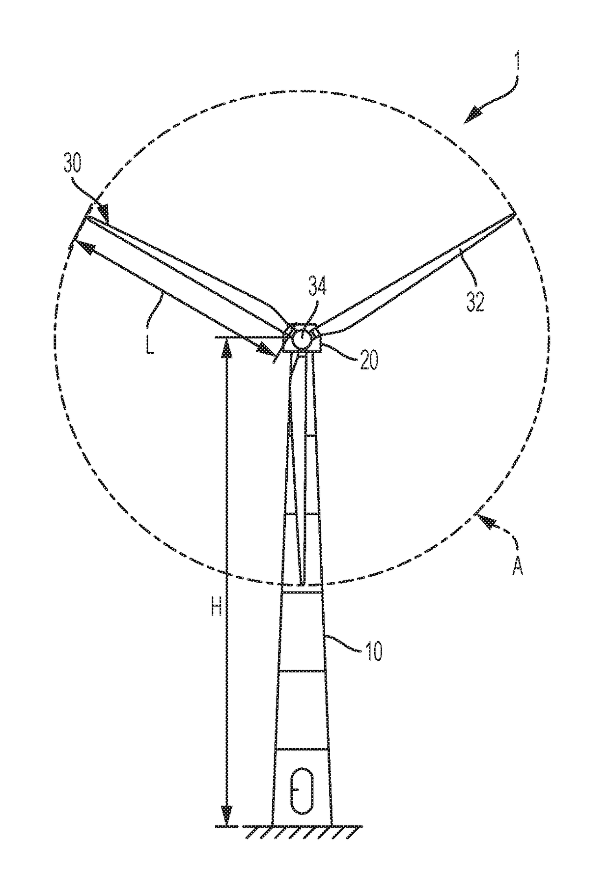 Control method and system for protection of wind turbines