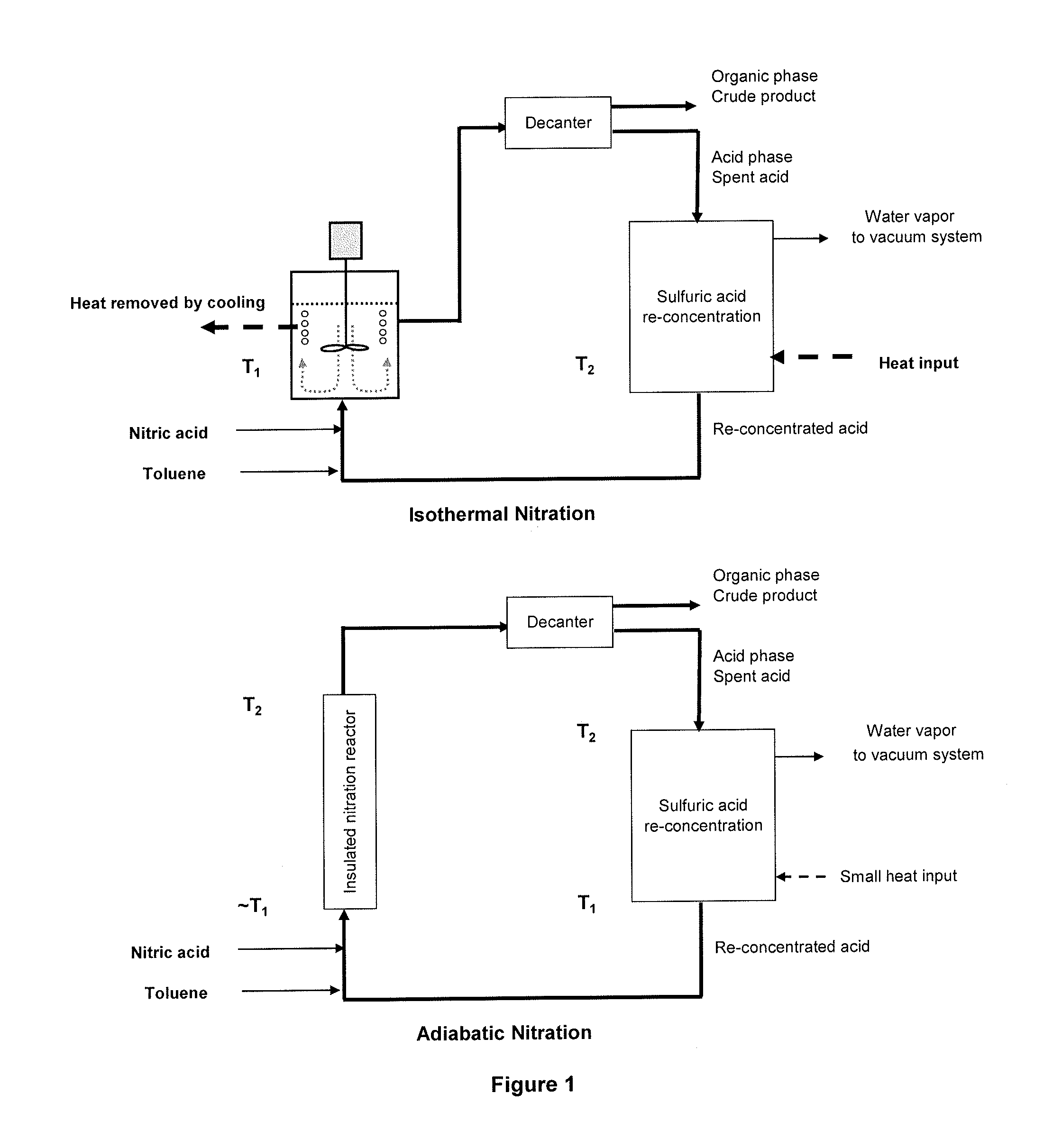 Process for adiabatic production of mononitrotoluene