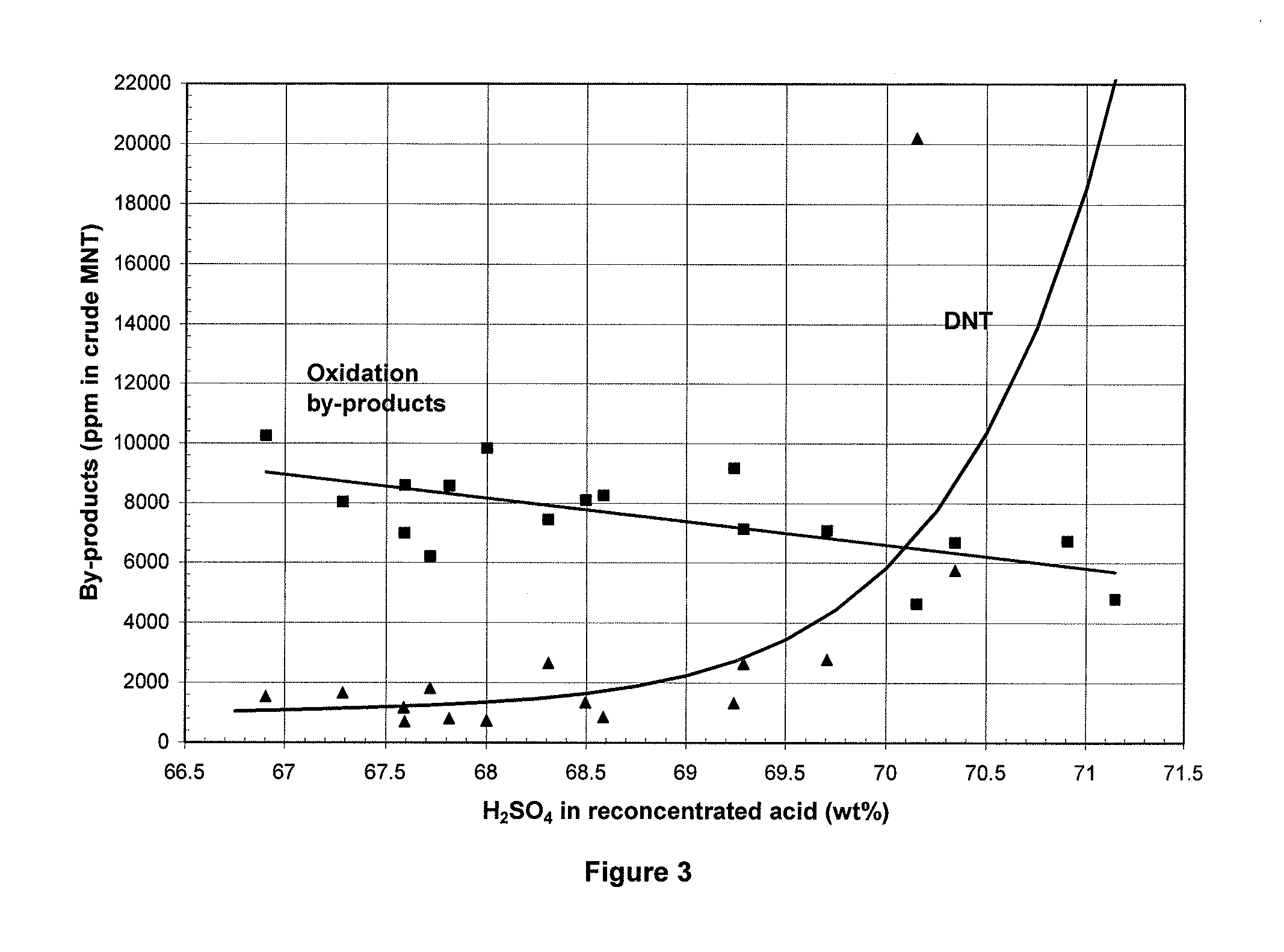 Process for adiabatic production of mononitrotoluene