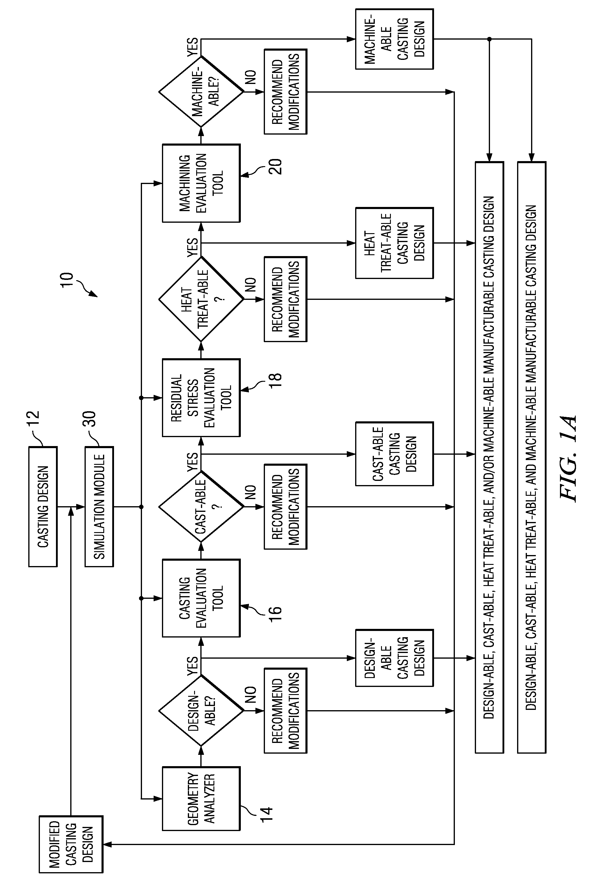 System for evaluating manufacturability of a casting design