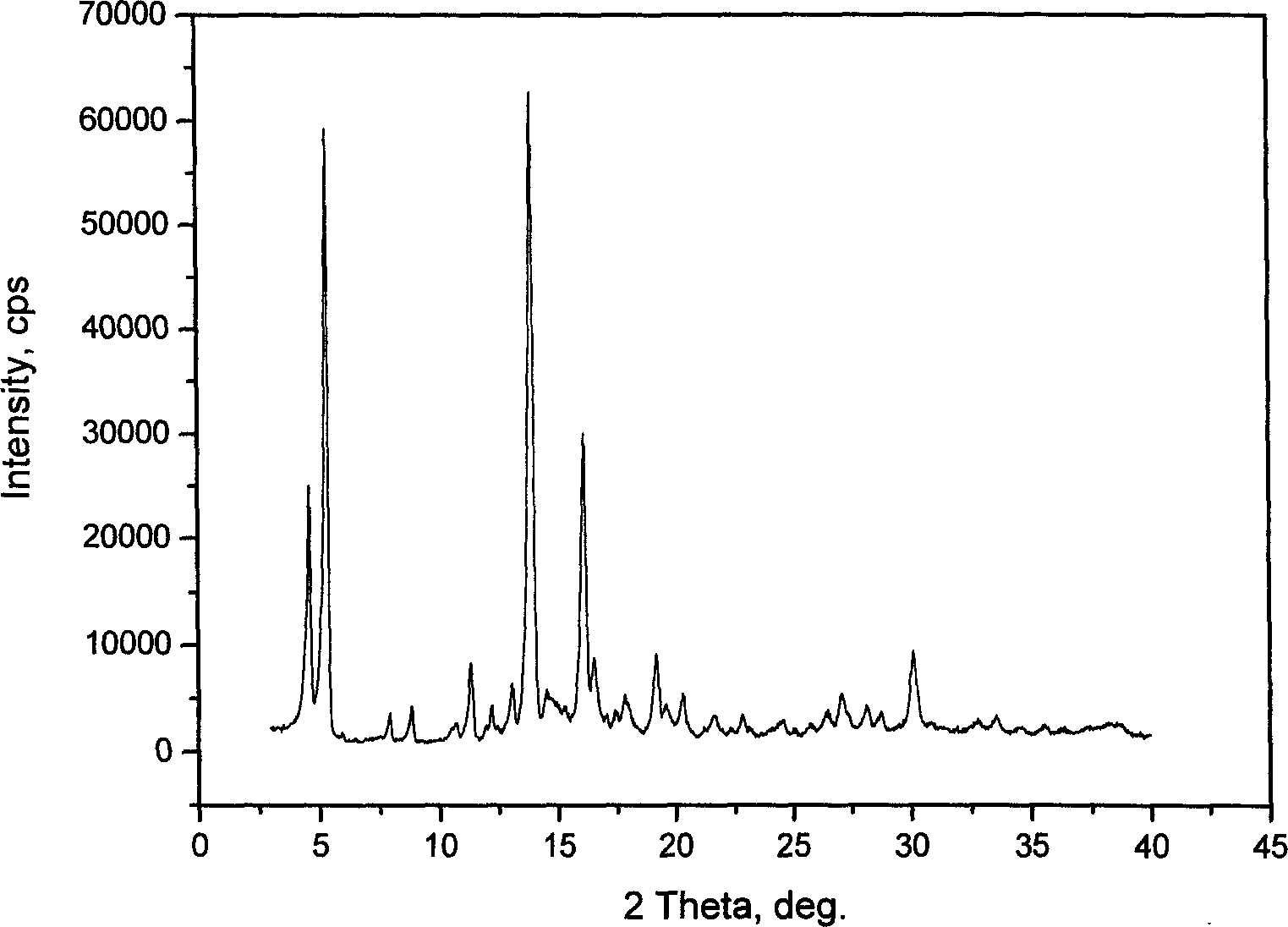 Dexamethasone sodium phosphate crystal form and its crystallization preparation method