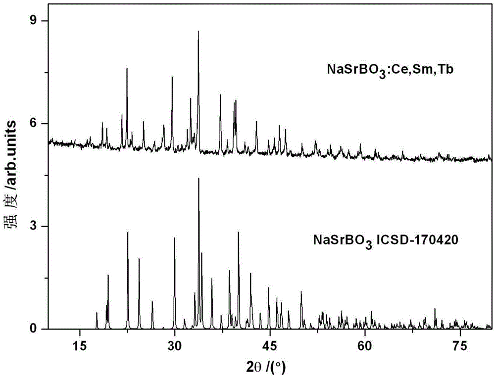 Borate matrix fluorescent powder for white-light LED and preparation method of borate matrix fluorescent powder