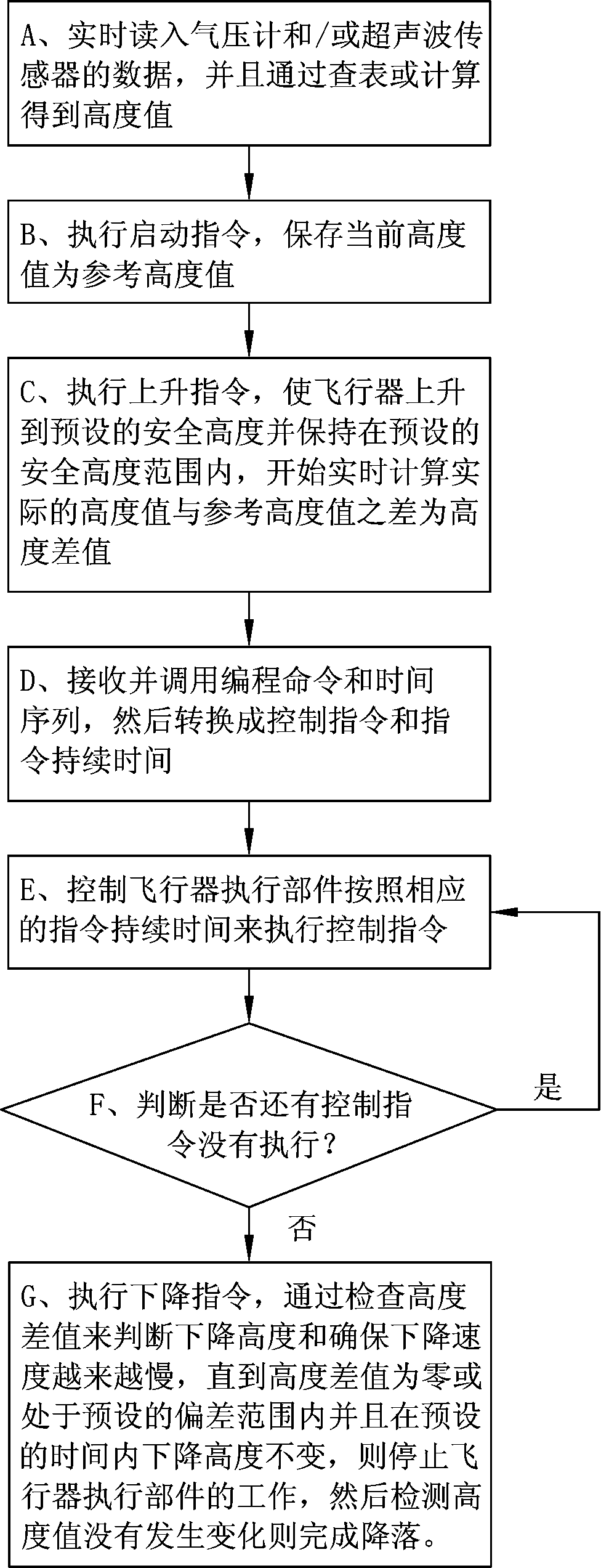 Air suspension and programmable motion method and system and toy flight vehicle