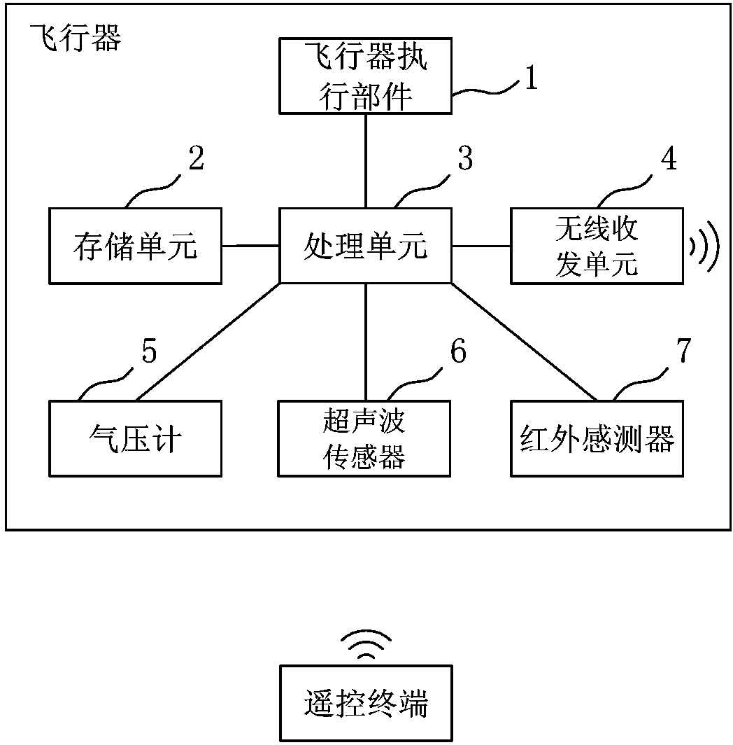 Air suspension and programmable motion method and system and toy flight vehicle