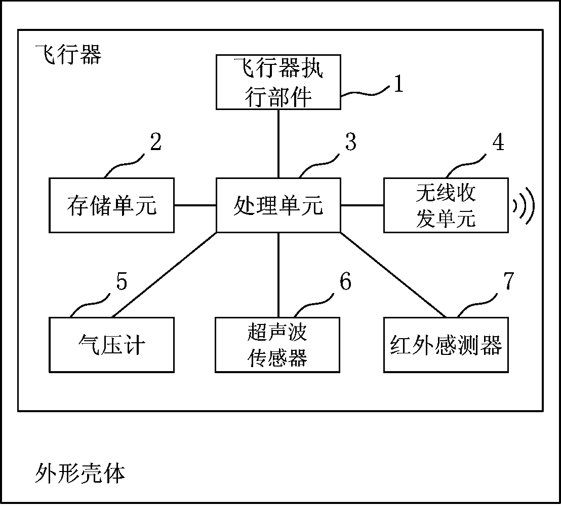 Air suspension and programmable motion method and system and toy flight vehicle