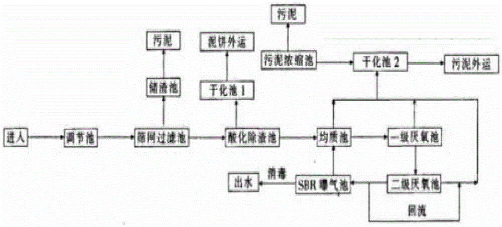 A Balanced Pig Breeding Method