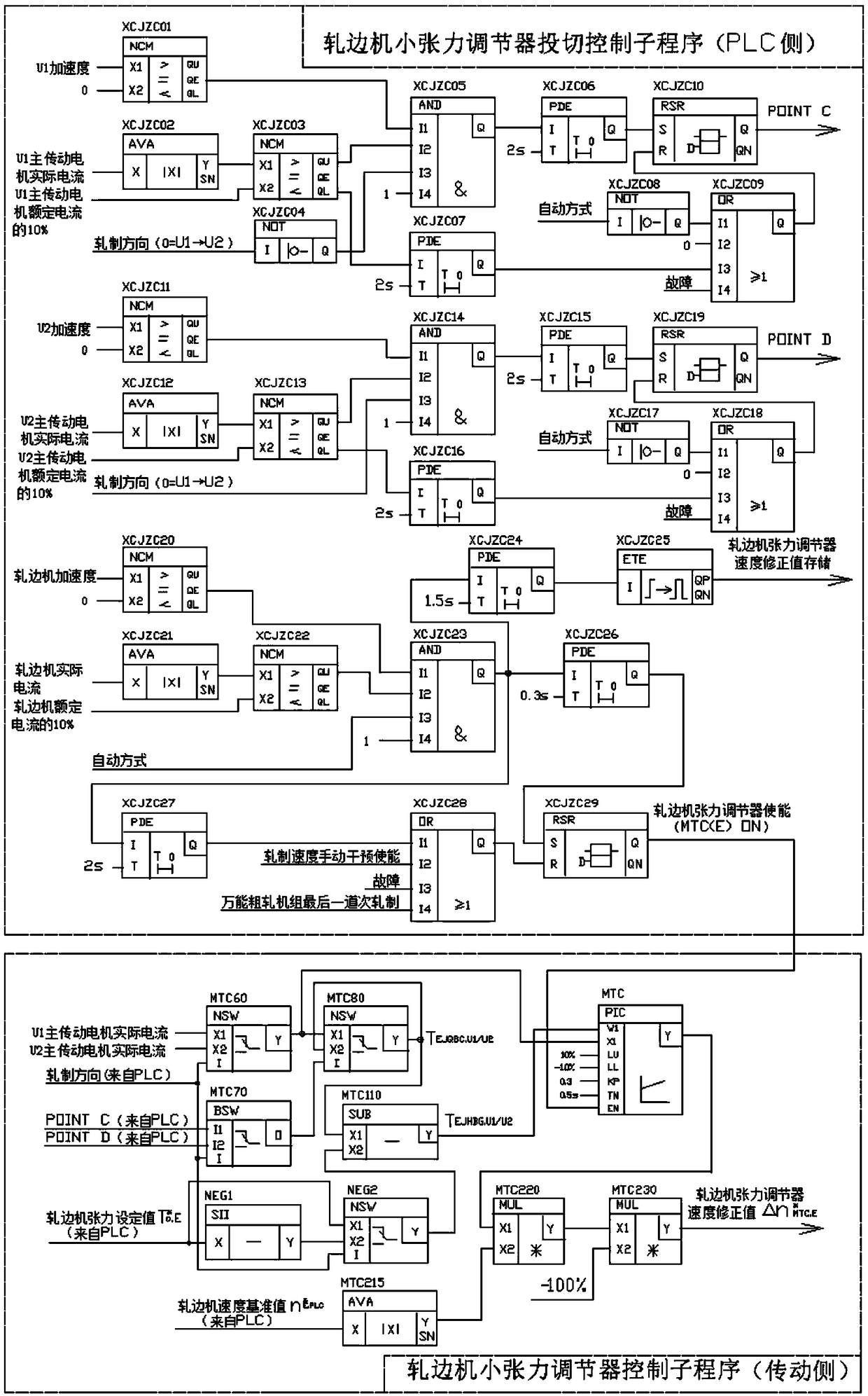 A Control System for Switching and Cutting of Small Tension Regulator in Roughing Mill