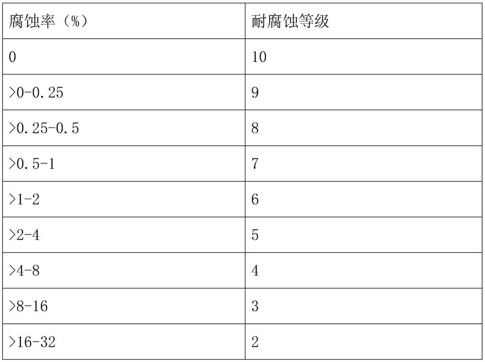 Composite film layer for aluminum alloy surface and preparation method thereof