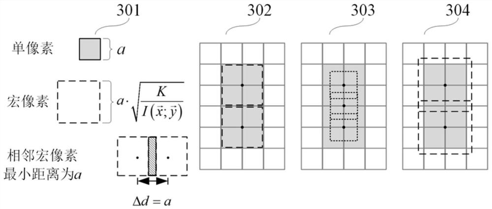 An Informatics Computational Lithography Method