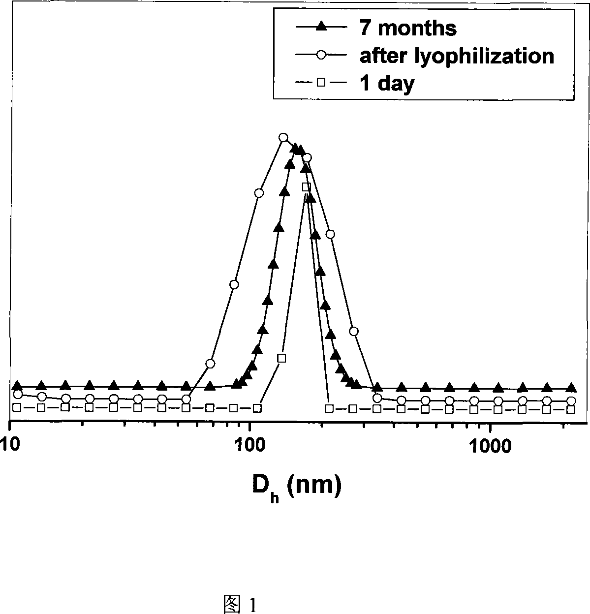 Stable nano gel with core-shell structure, preparation method and application thereof