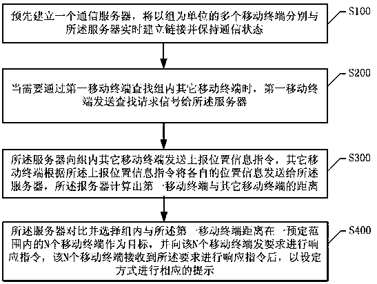 A search processing method and system based on a mobile terminal