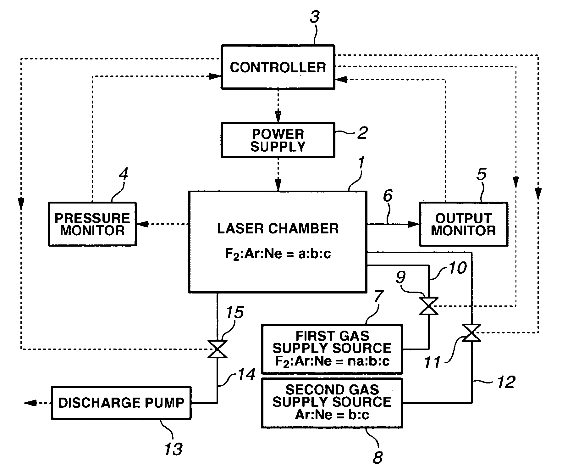 Excimer laser device, laser gas exchange method and partial gas exchange quantity calculation method