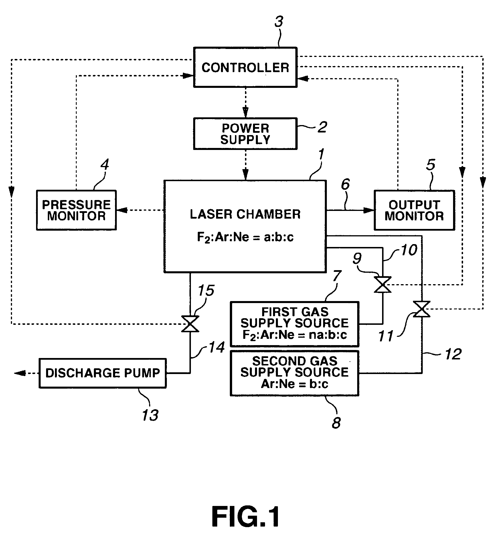 Excimer laser device, laser gas exchange method and partial gas exchange quantity calculation method