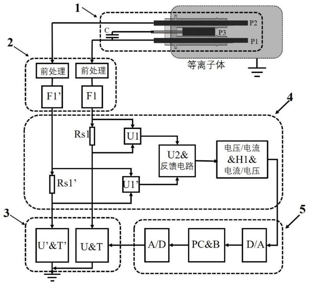 An electrostatic probe system with three-electrode structure