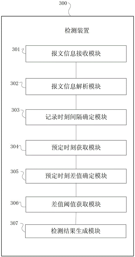 Method and system for detecting goose resolution of smart terminals
