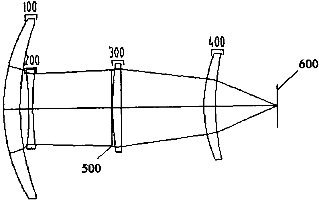 Long-wavelength infrared continuous zoom lens