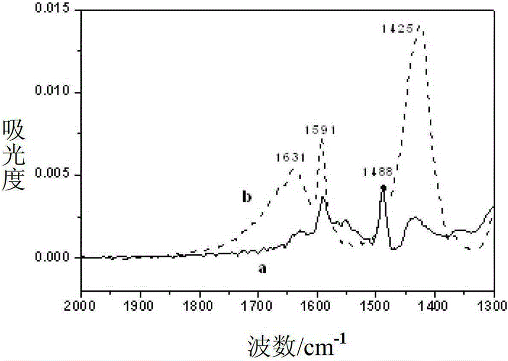 A method for increasing the enhancement factor of surface-enhanced infrared absorption spectrum