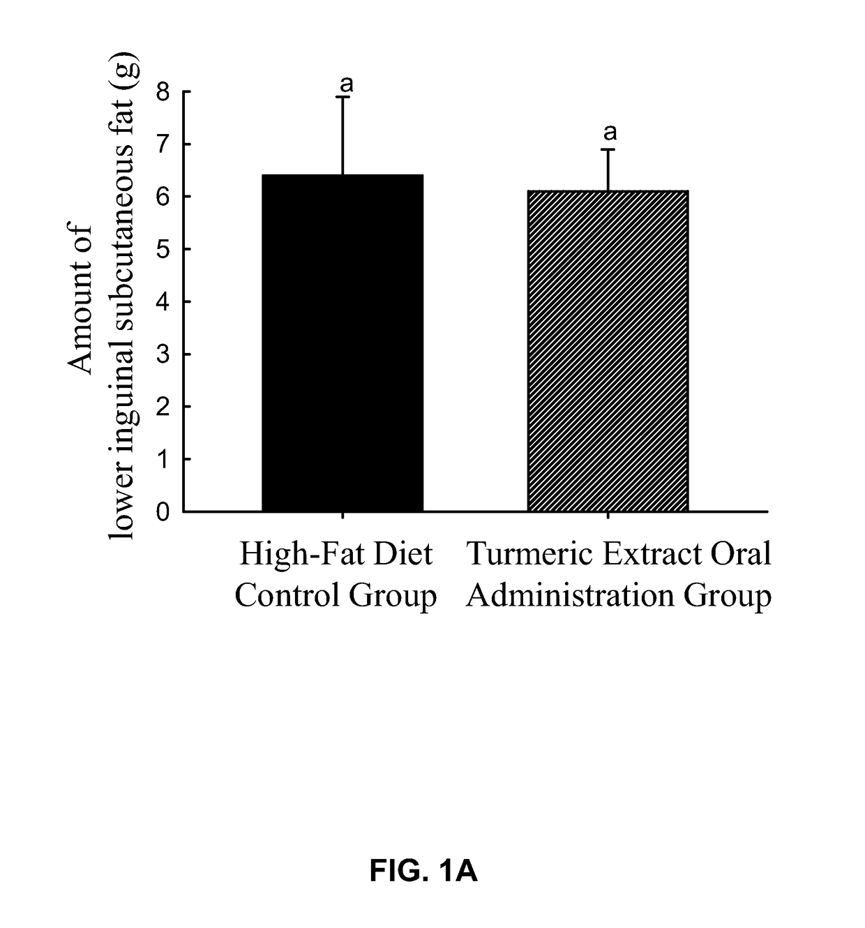 A pharmaceutical composition for reducing local fat and uses thereof