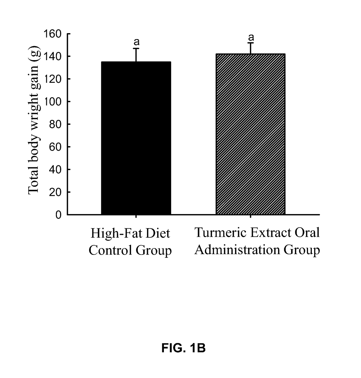 A pharmaceutical composition for reducing local fat and uses thereof