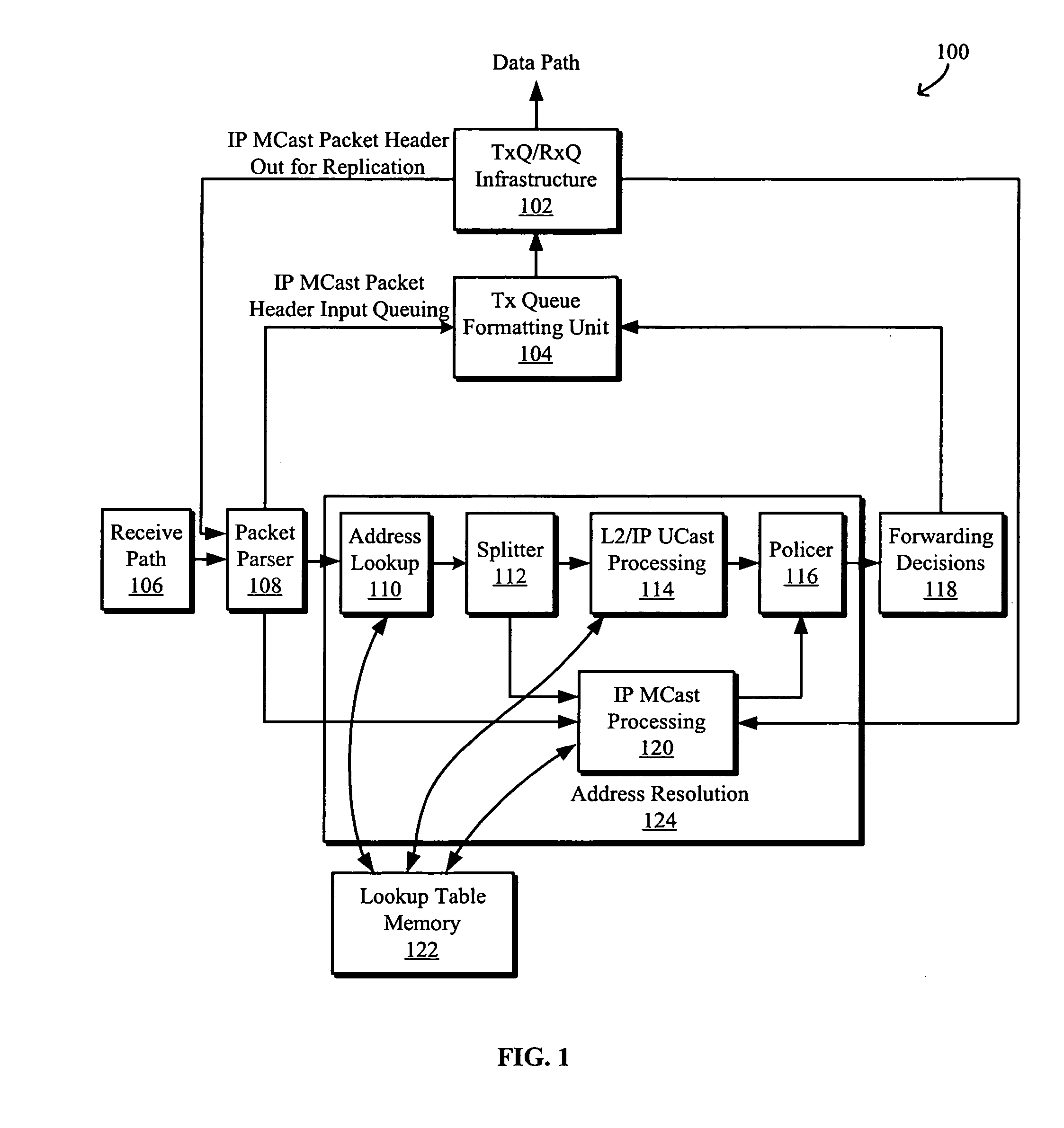 IP multicast packet burst absorption and multithreaded replication architecture