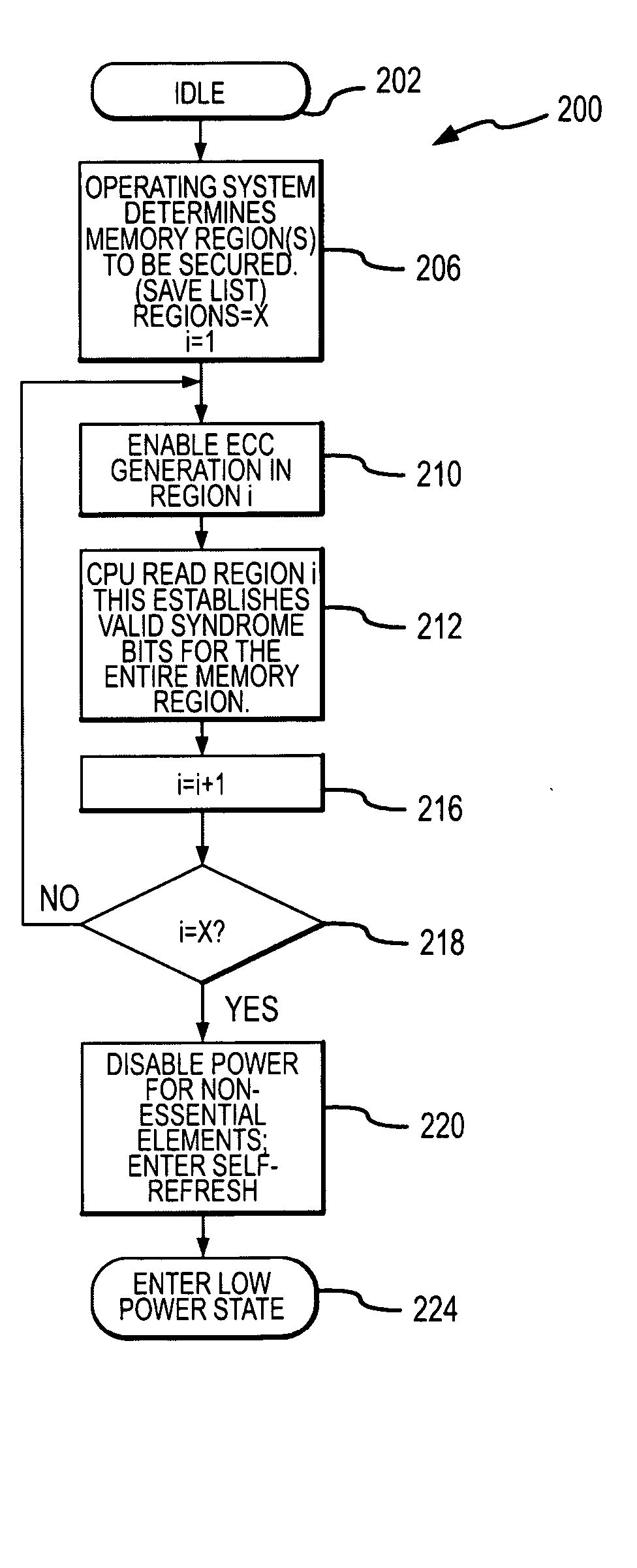 Memory system and method having selective ECC during low power refresh
