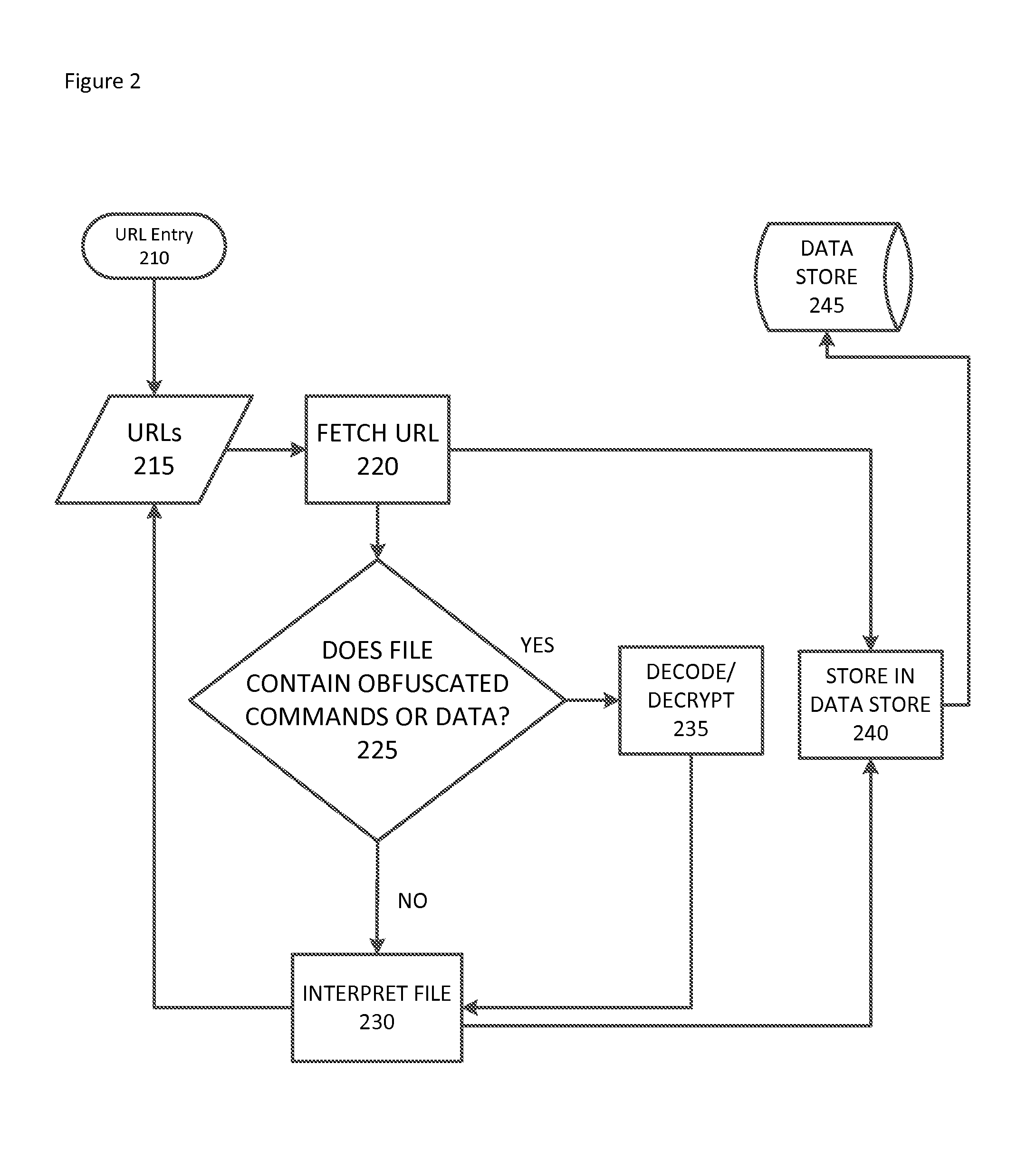 Systems and methods for automated malware artifact retrieval and analysis