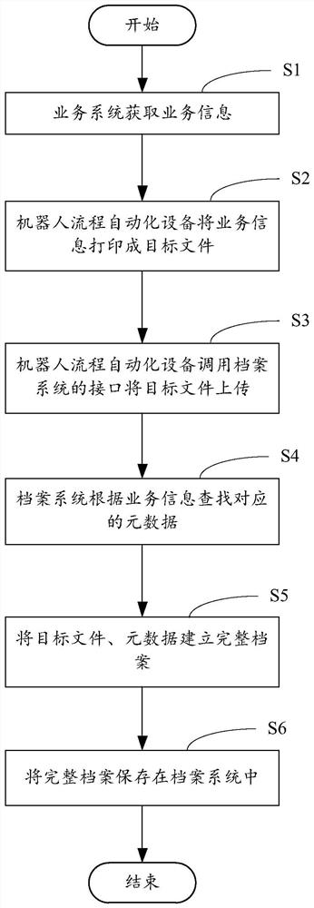 Archive data archiving layout file generation method, computer device and computer readable storage medium