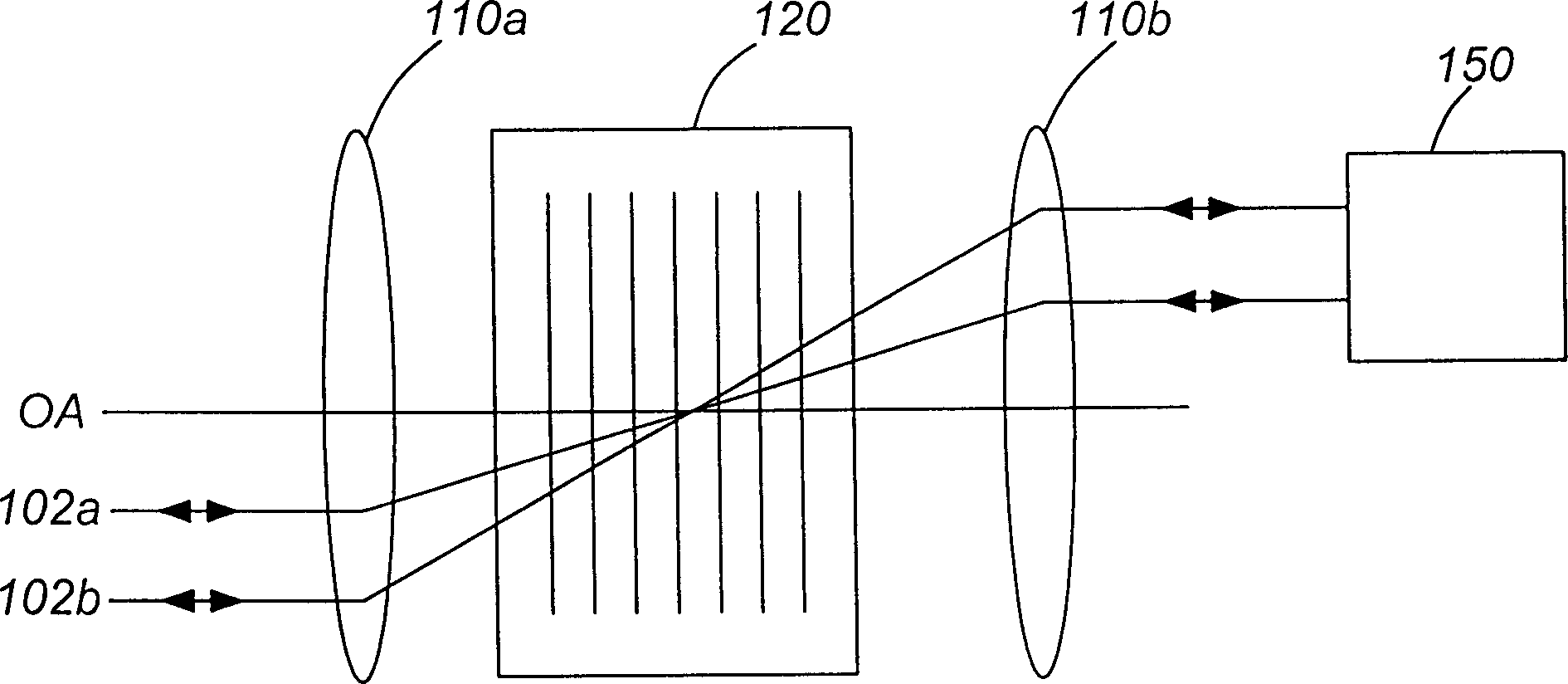 Optical allocation for dynamic gain balancer and adder-subtractor