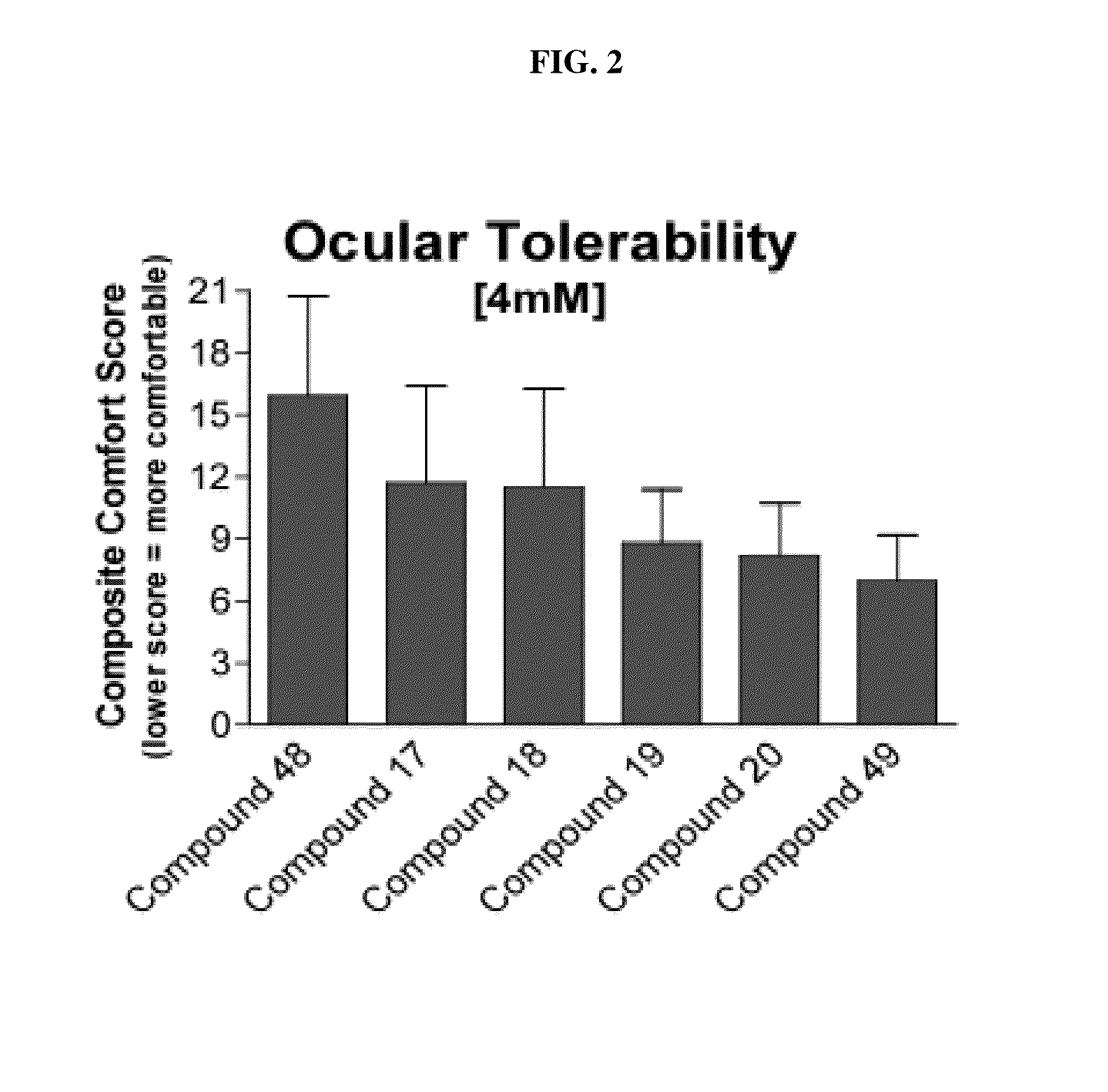 Method for treating ophthalmic diseases using kinase inhibitor compounds in prodrug forms