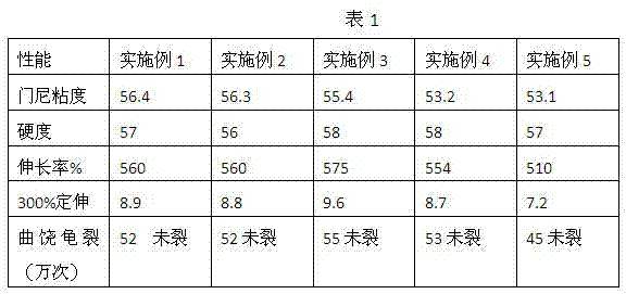 Inner liner compound for truck tire