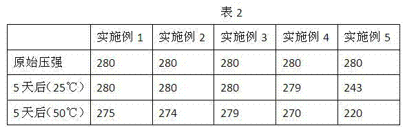 Inner liner compound for truck tire