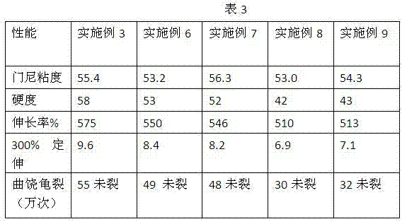 Inner liner compound for truck tire