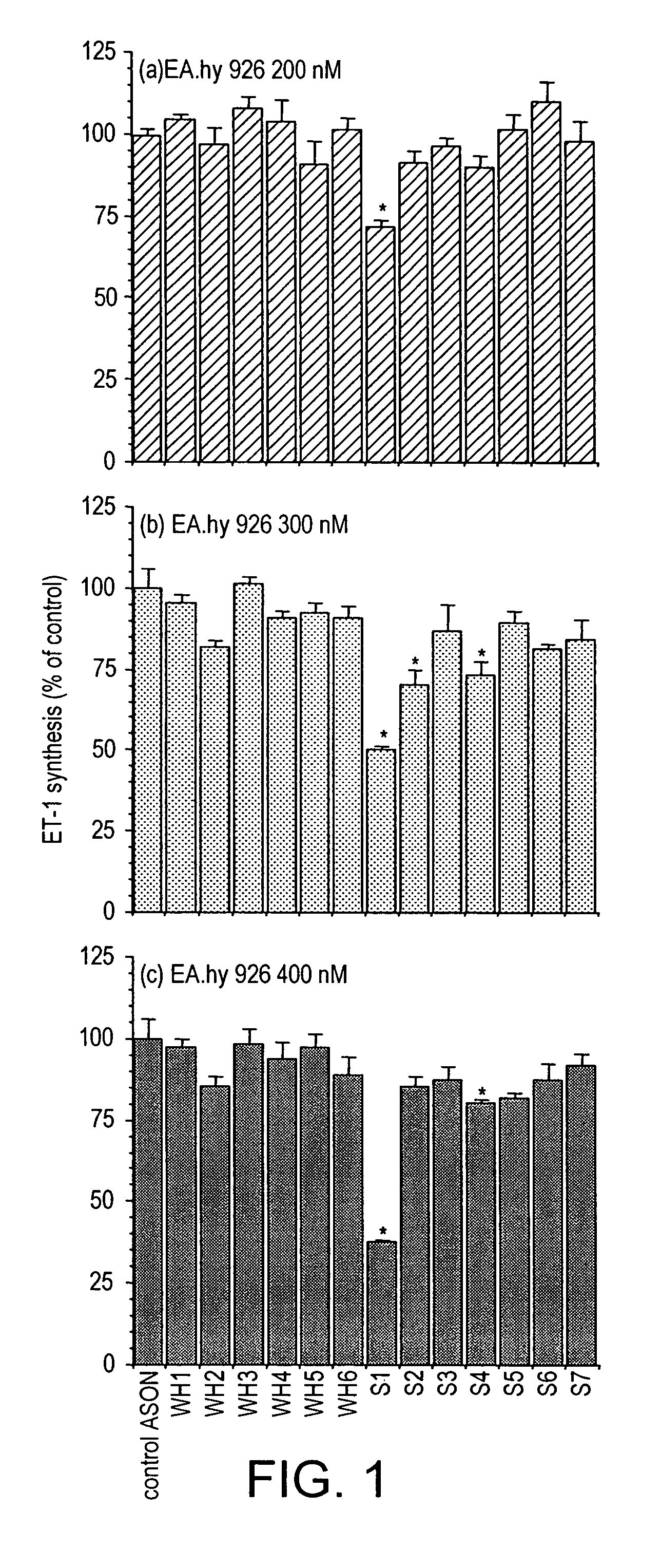 Inhibitors of endothelin-1 synthesis