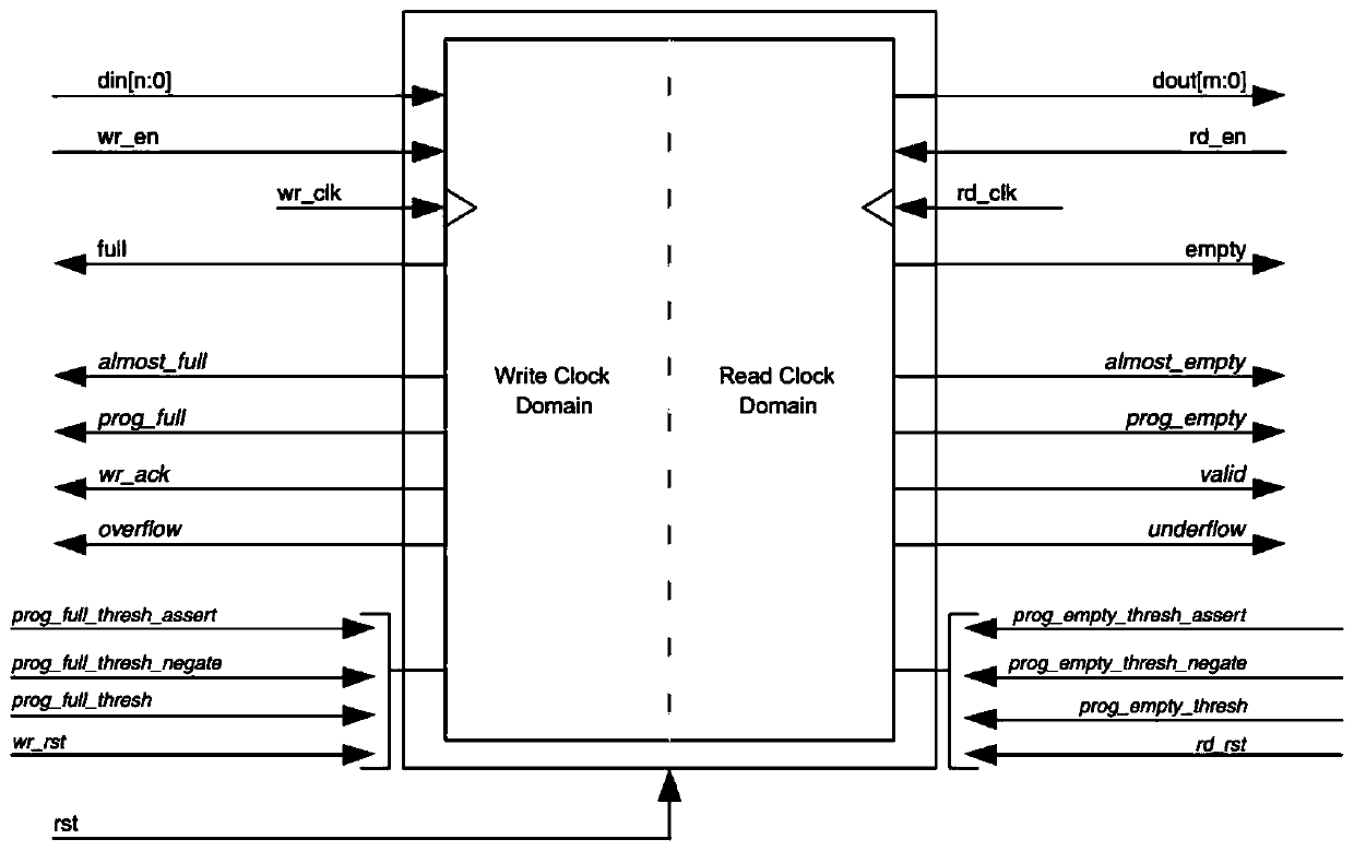 Configurable image data caching system based on FPGA and DDR3 SDRAM